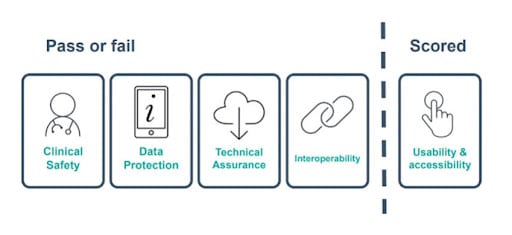 DTAC rating system